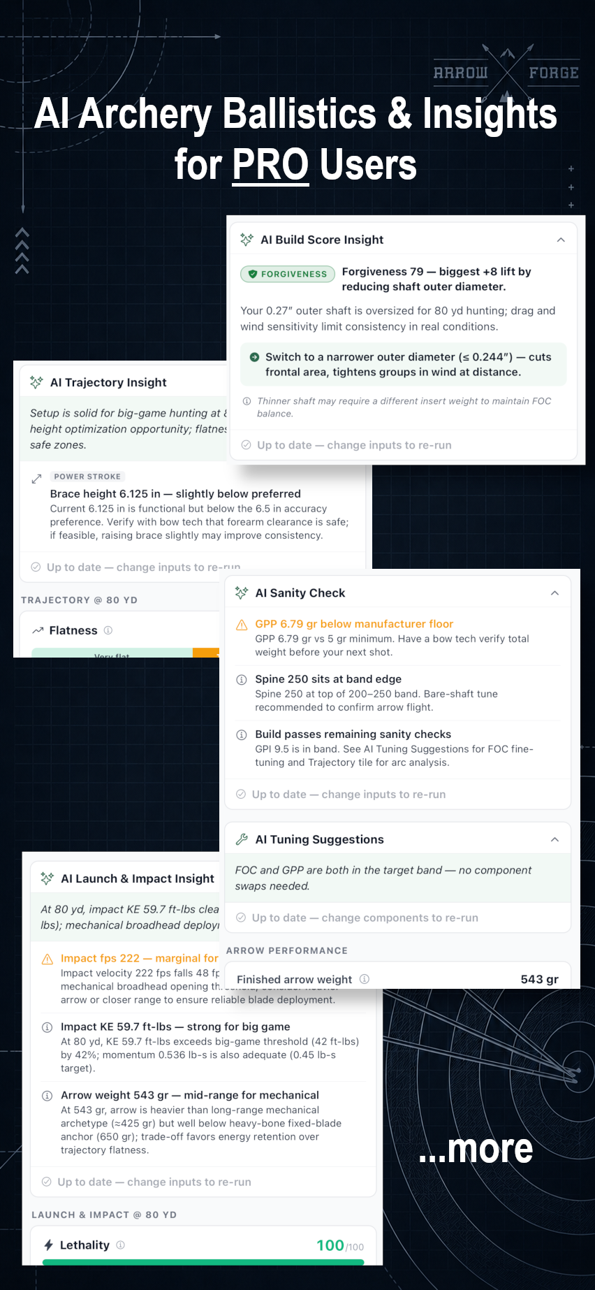 AI Overview